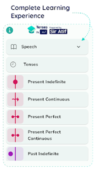 English Tenses in Urdu