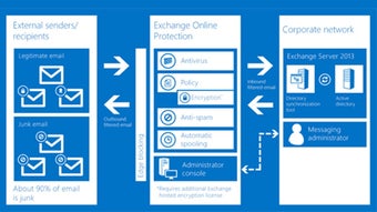 Image 0 for Microsoft Exchange Online…