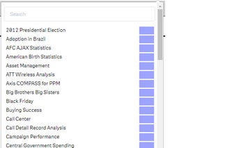 QlikView Access Point