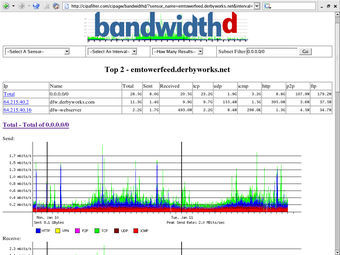 BandwidthD