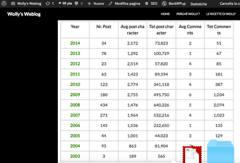 Wpit Blog Stats