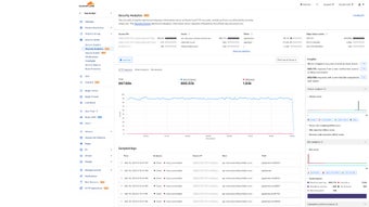 Image 0 for Cloudflare