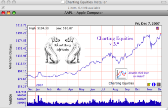 Charting Equities
