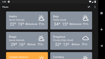 Open Weather in Portugal - Open IPMA