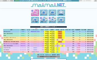 mymyNET PLUS