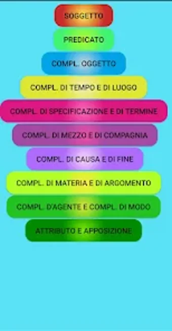 Analisi Logica con UP