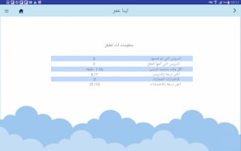 Abjad - I read in Arabic