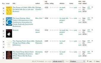 Goodreads Drag-and-Drop Organizer