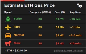 ETH Gas Price