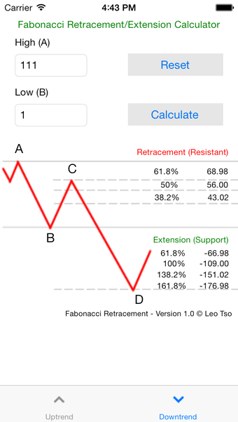 Fibonacci RetracementExtension Calculator