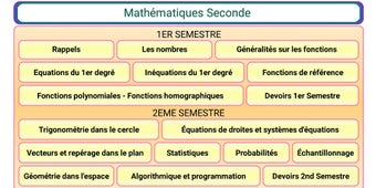 Maths Seconde