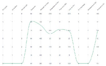 Ticket progress chart