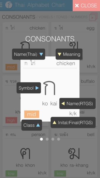Thai Alphabet Chart