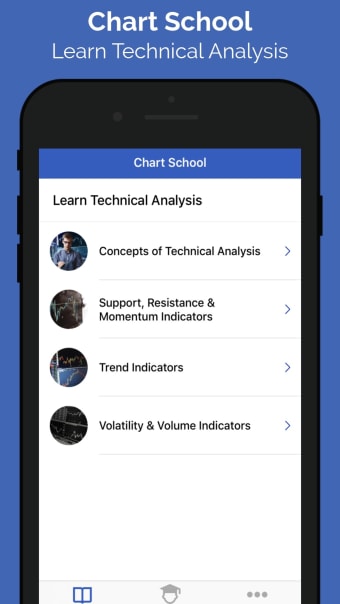 Technical Analysis-ChartSchool