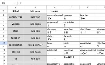 sitelen pona in Google Docs