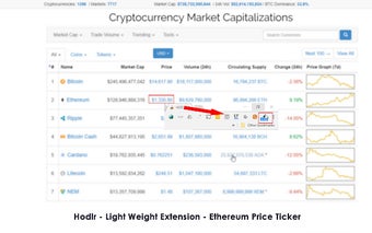 HODL - Ethereum Price Ticker