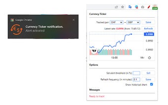 Currency Exchange Rate Ticker