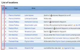 Dive Master Checklist