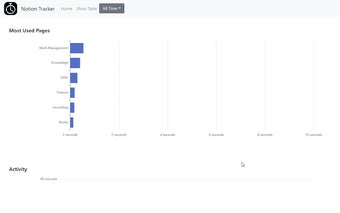 Notion Activity Tracker