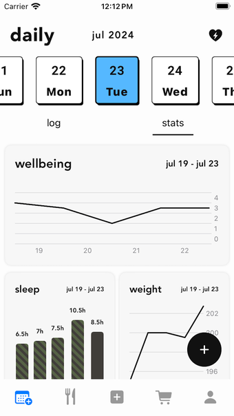 HealthMax: Diet  Wellness