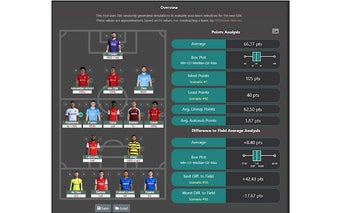 FPL Analytics and Optimization