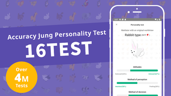 16TEST Personalities Test