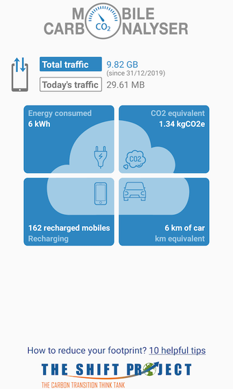 Mobile Carbonalyser