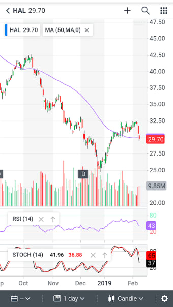 Stock Signals, Screener - NYSE, NASDAQ