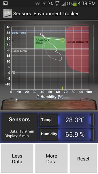 Sensors: Temp and Humidity