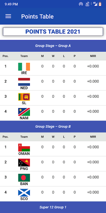 Points Table For World T20