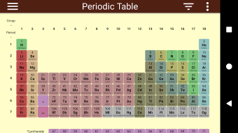 Periodic Table