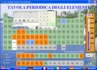 EniG. Periodic Table of the Elements