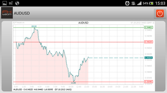 Forex economic calendar