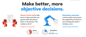 Imagen 0 para MarketMuse