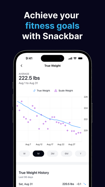 Snackbar: Macro Tracker