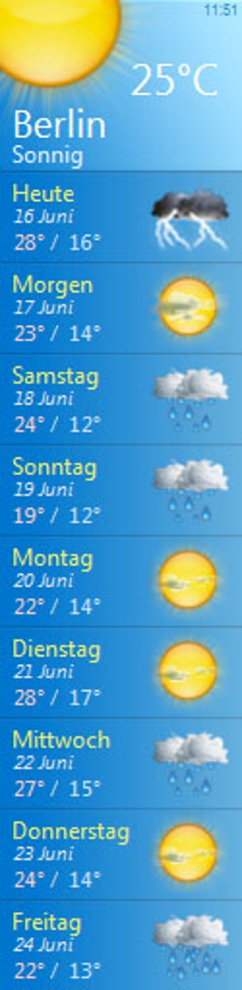 WetterCenter