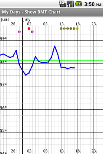 My Days - Ovulation Calendar  Period Tracker