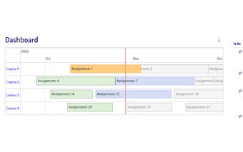 Canvas Assignments Timeline