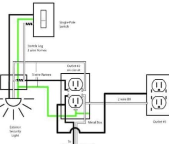 Basic Electrical Wiring - Learn Electrical System