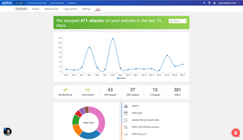 Astra Security Suite  Firewall amp Malware Scan