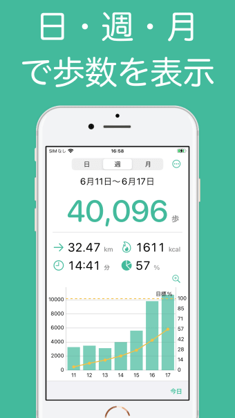 見やすい歩数計 毎日のウォーキングを快適にするアプリ