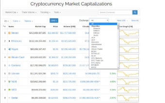 CoinMarketCap - Filter coins by exchange