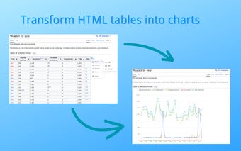 Chart Immerse