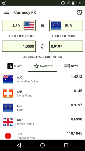 Currency FX Exchange Rates