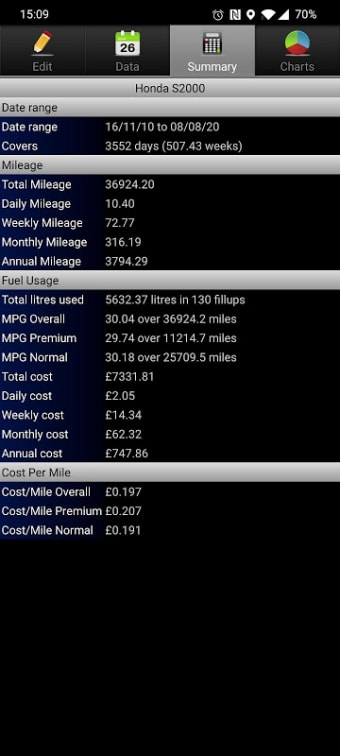 MPG Calculator UK:Fuel Logging