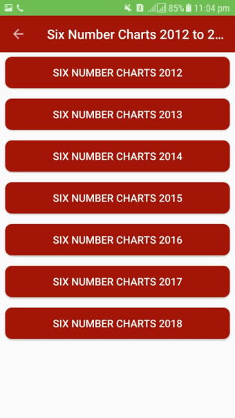 Kerala Lottery Charts 2012-2018