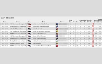 iRacing Enhanced Profile