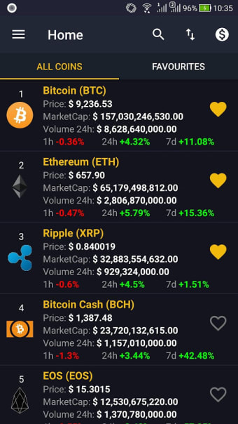 Coin Market: Crypto, Bitcoin, Ethereum