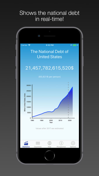National Debt - USA  World