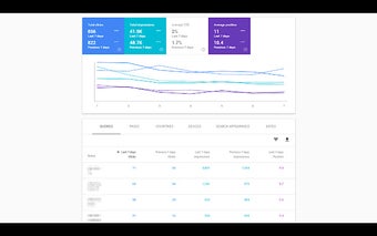 GSC Performance Report Style Fixer